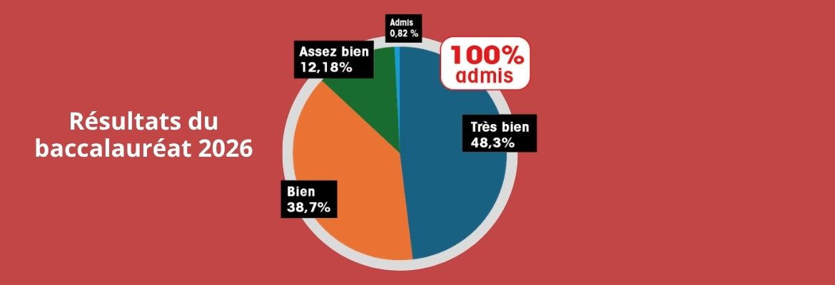 Baccalauréat 2026 : une nouvelle promotion à l&rsquo;honneur