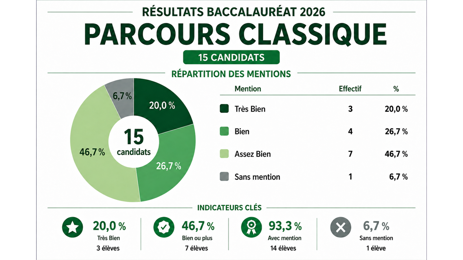 parcours classique