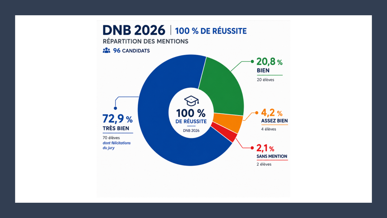 DNB