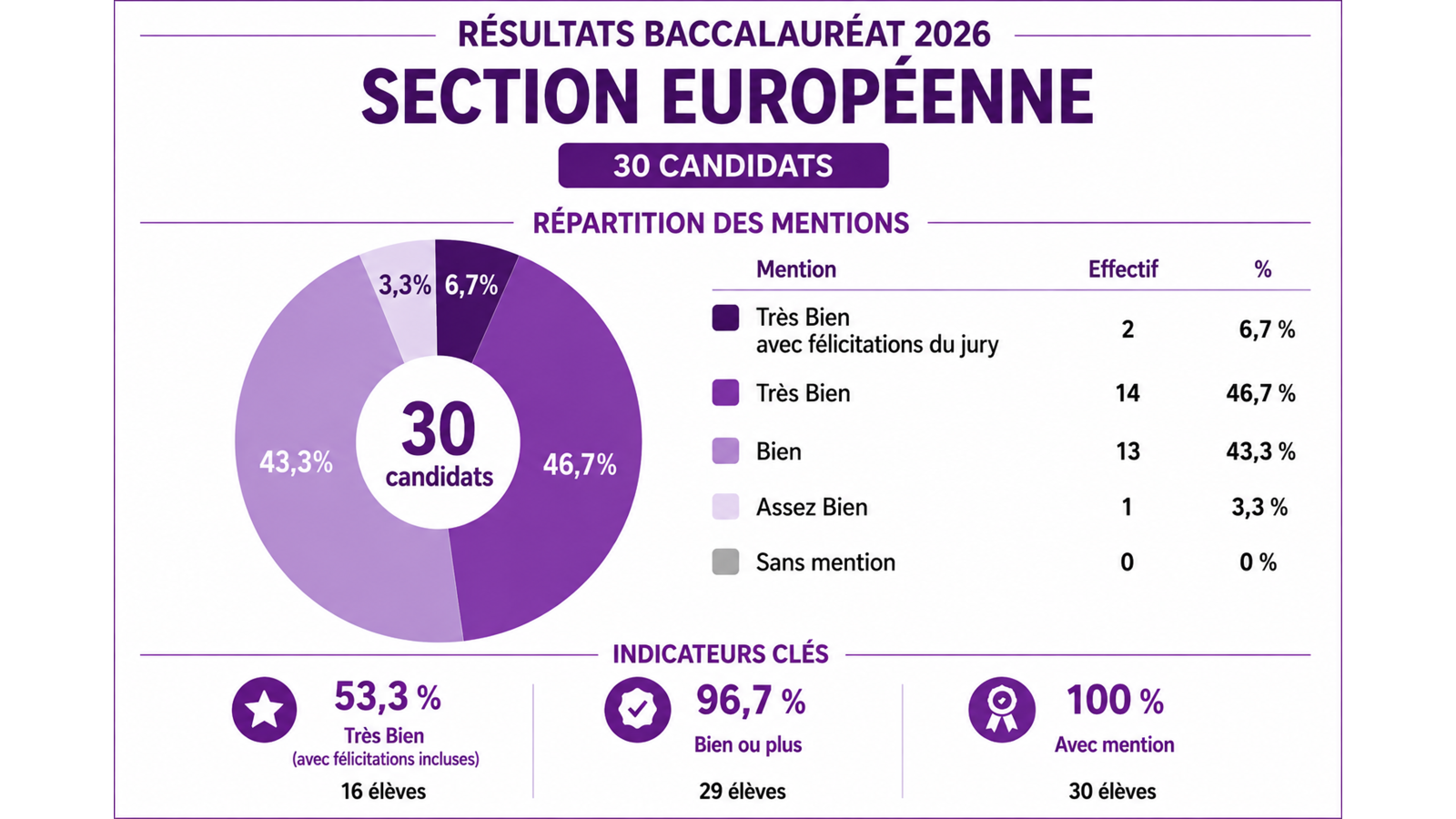 section euro