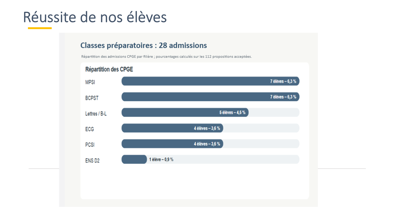 prepa
